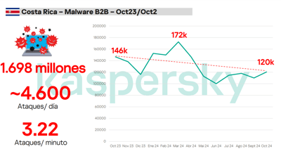 Fuente: Kaspersky