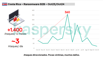 Fuente: Kaspersky