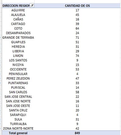 Cantidad de órdenes sanitarias vigentes en el MEP. Datos a noviembre de 2024.