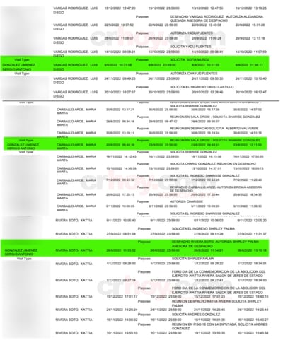 Elaborado por crhoy con bitácoras oficiales de la Asamblea Legislativa