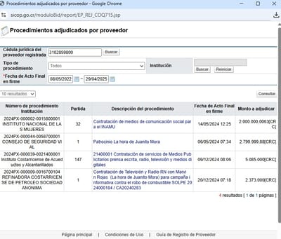 Adjudicaciones a la sociedad que está vinculada a La Hora de Juanito Mora. Captura de pantalla/Sicop