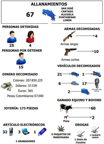 Decomisos caso Traición