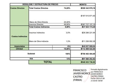 Desglose de presupuesto para contrato a empresa de Francisco Morice