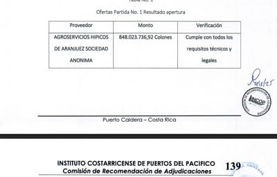 Recomendación para adjudicar contrato de Incop a Agroservicios Hípicos de Aranjuez