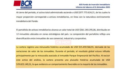 Informe BCR SAFI para el cierre del 2025