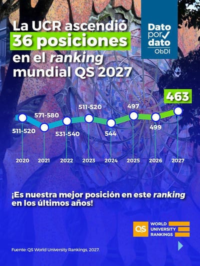 Gráfica elaborada por la Universidad de Costa Rica (UCR)