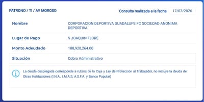 El reporte de Guadalupe en la CCSS este viernes a las 3:30 p.m. 