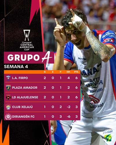 Tabla de posiciones. 