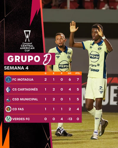 Tabla de posiciones.
