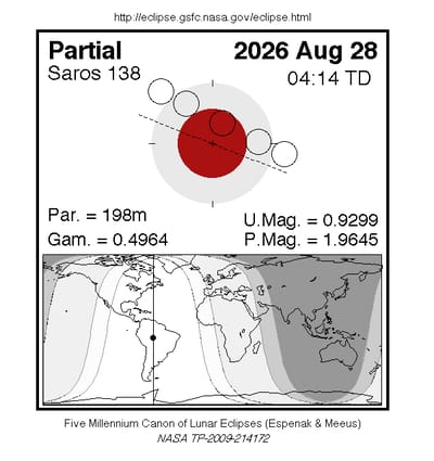 Gráfico compartido por la NASA. 