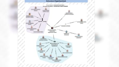 Presunta estructura criminal de policías incluida en el informe de inteligencia.