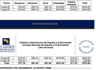 Aprobación de viáticos por parte del Consejo Nacional del Deporte.