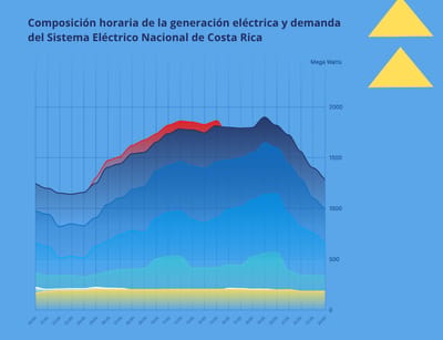 Generación Eléctrica