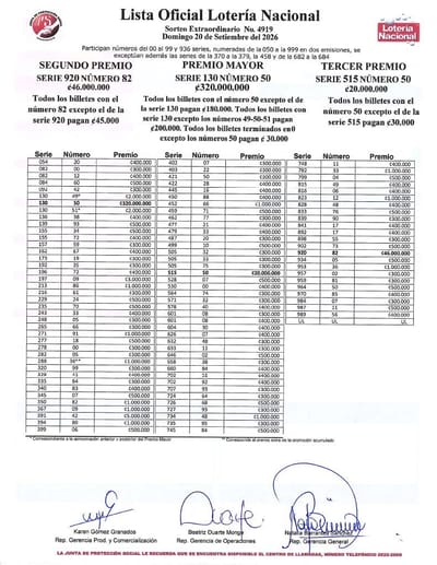 Lista de los números ganadores del sorteo extraordinario 4.919.