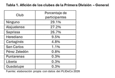 Datos del estudio.