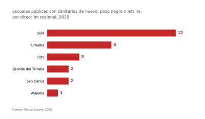 grafica_sanitarios_regionales _1_
