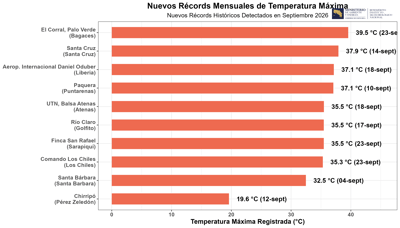 Datos del IMN.