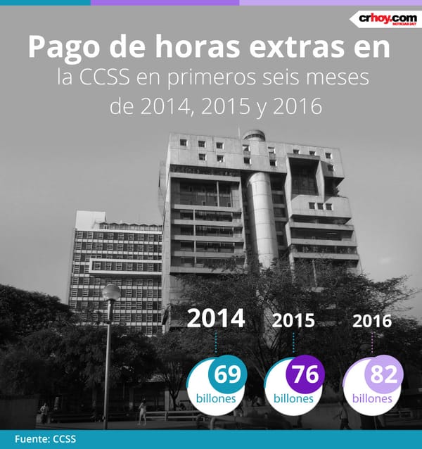 ArteCCSS