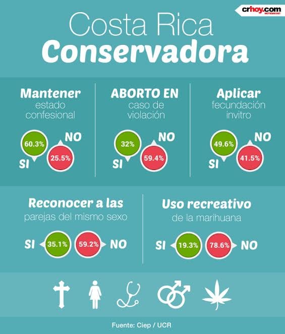 Infografía Ciep