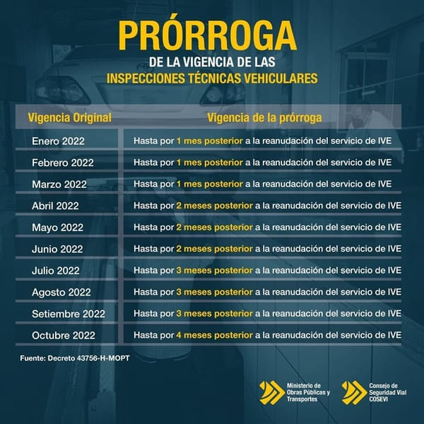 Amnistías aprobadas por el MOPT