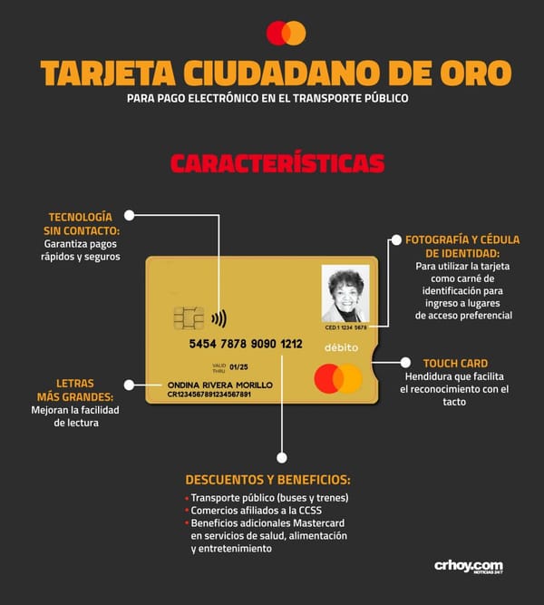 Tarjeta Ciudadano de Oro-Mastercard