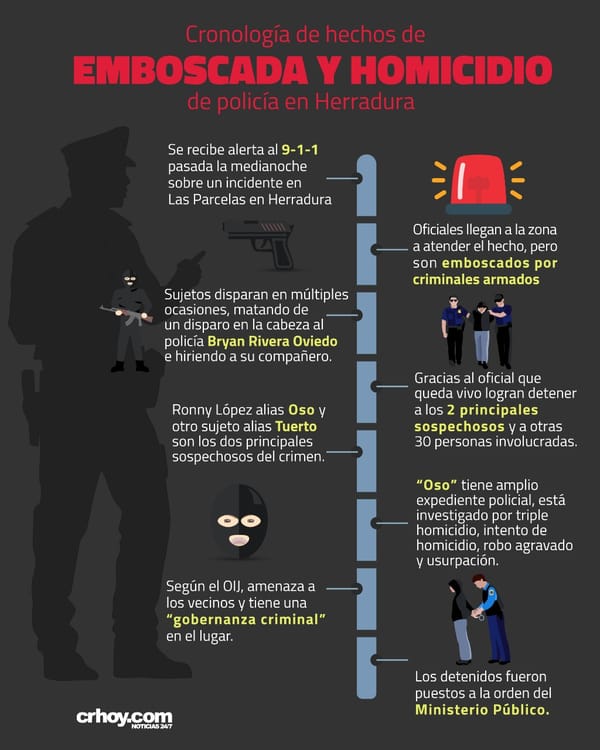 Cronología de muerte de policía