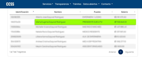Fuente: Caja Costarricense de Seguro Social 