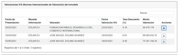 Valoraciones en Sugef
