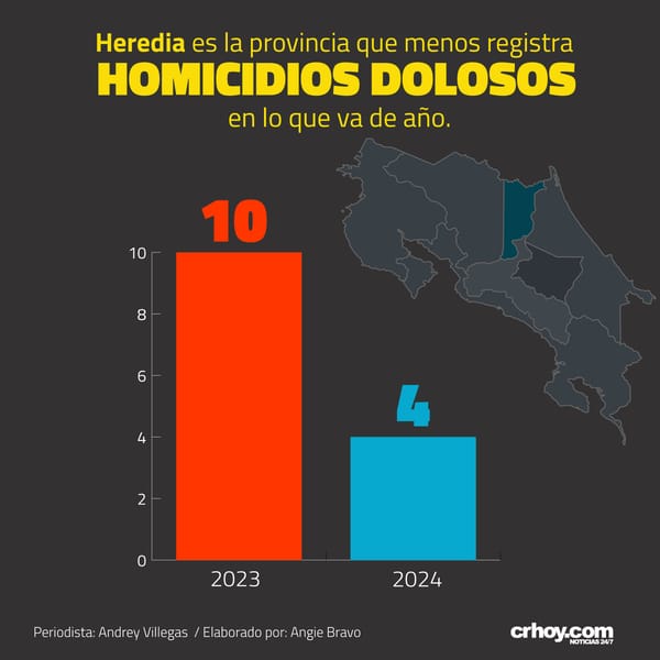 homicidios-dolosos-heredia