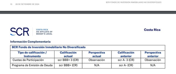 Comparación de las últimas dos calificaciones del FIIND de BCR SAFI