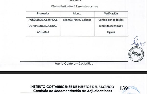 Recomendación para adjudicar contrato de Incop a Agroservicios Hípicos de Aranjuez
