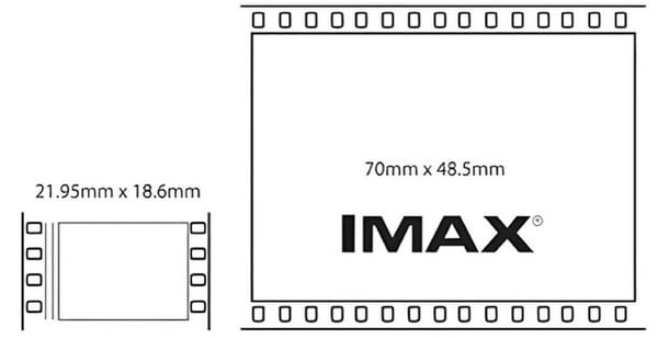 Diferencia entre cines tradicionales y IMAX.
