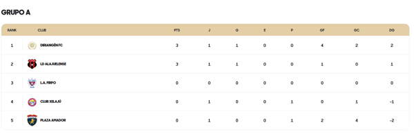 Grupo A - Copa Centroamericana