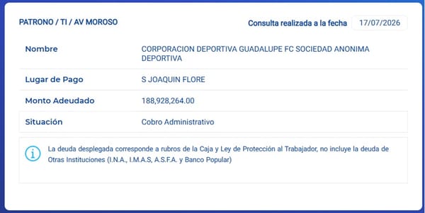 El reporte de Guadalupe en la CCSS este viernes a las 3:30 p.m.