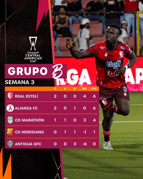 Tabla de posiciones. 