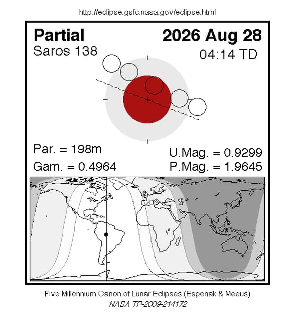 Gráfico compartido por la NASA.